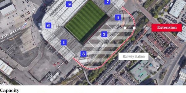 九游互动中心-林良锋：曼联计划翻新球场 老特拉福德推倒重建？