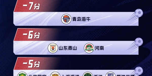 鲁豫有约！河南成泰山后第2支，积分从负分→归零的球队！